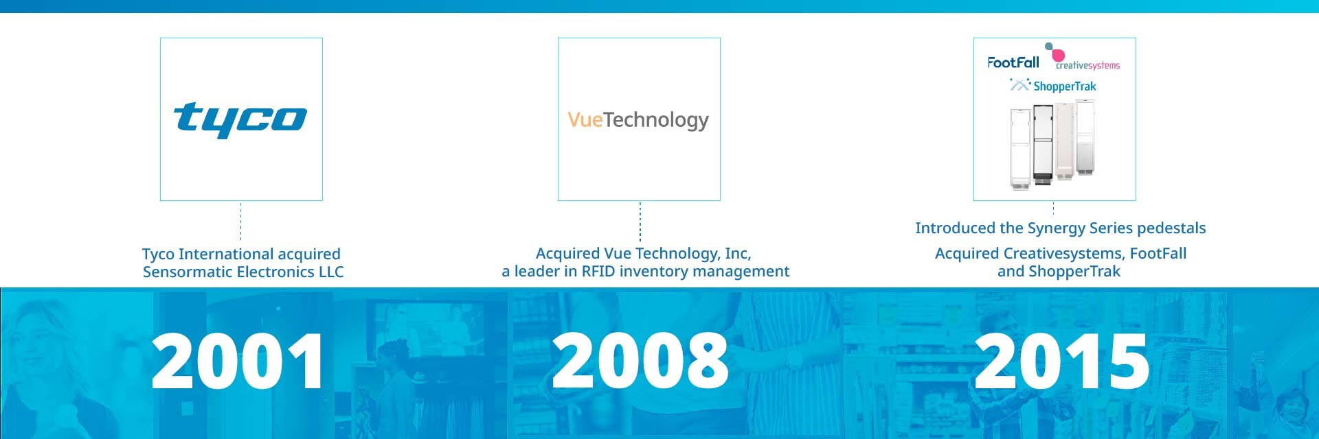 sensormatic 60th anniversary timeline carousel slide 4: 2001 - acquired by tyco, 2008 - acquired vue technologies, 2015 - synergy pedestals, acquired creativesystems, footfall and shoppertrak