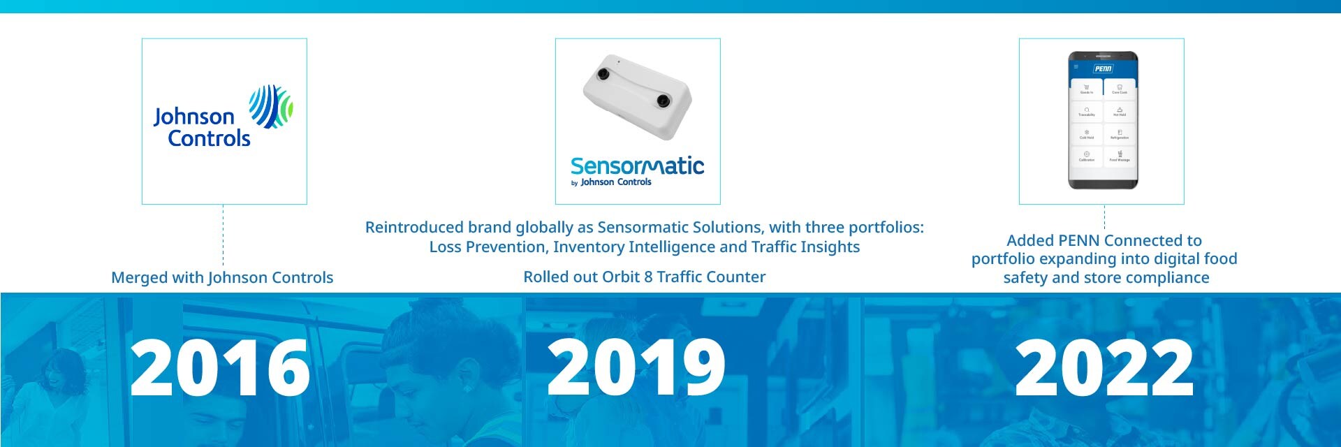 sensormatic 60th anniversary timeline carousel slide 5: 2016 - merged with johnson controls, 2019 - relaunched brand with 3 portfolios loss prevention, inventory intelligence, and traffic insights, launch orbit 8, 2022 - added penn connected to portfolio