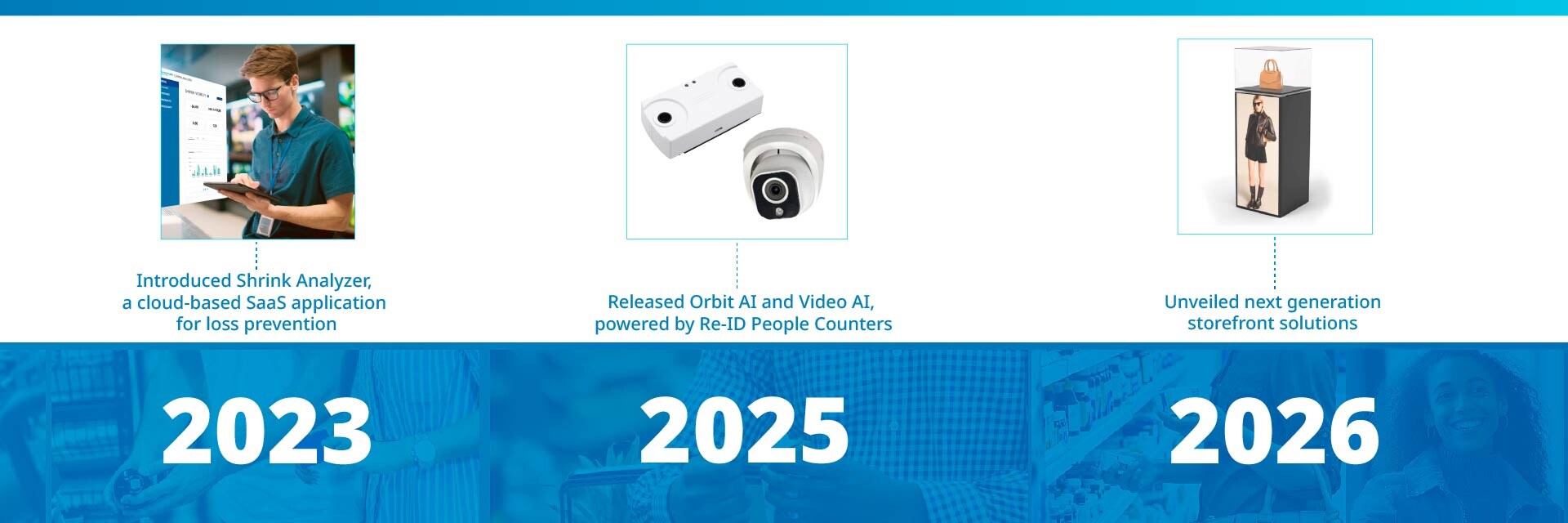 sensormatic 60th anniversary timeline carousel slide 6: 2023 - shrink analyzer, 2025 - orbit ai and video ai for re-id people counting, 2026 - next gen storefront solutions