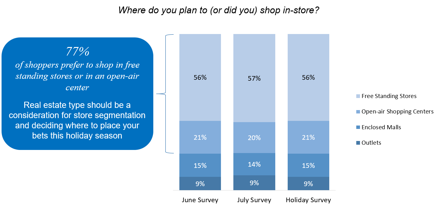 retail consumer survey results stacked bar-charts