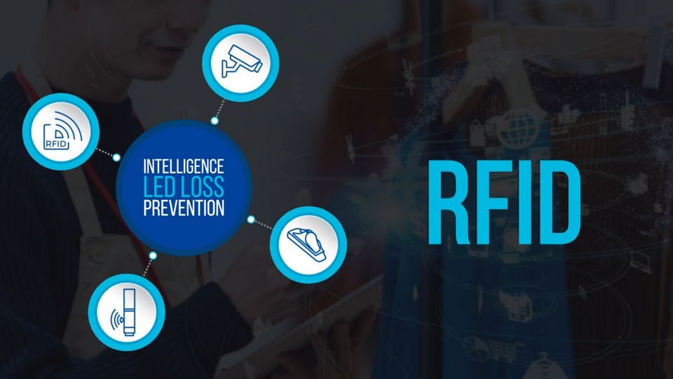 intelligence-led loss prevention video poster frame