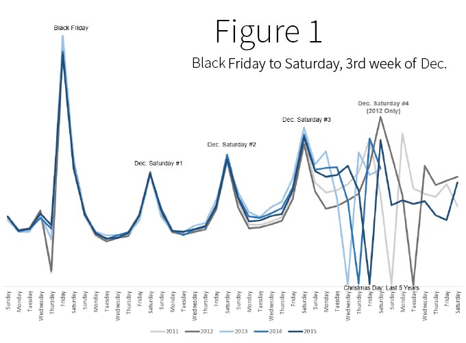 Behind the Scenes: Figure 1