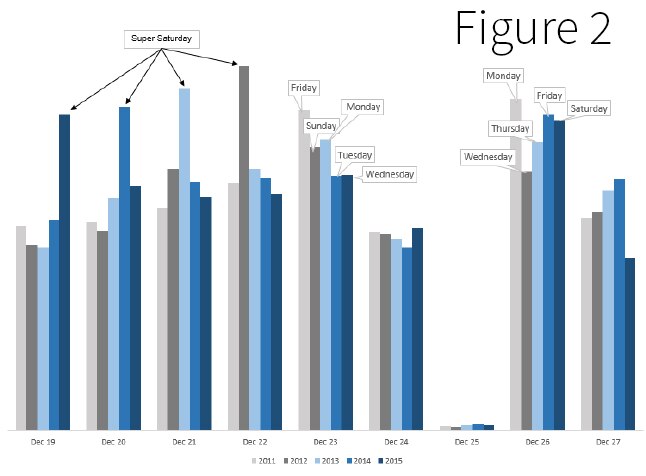 Behind the Scenes: Figure 2