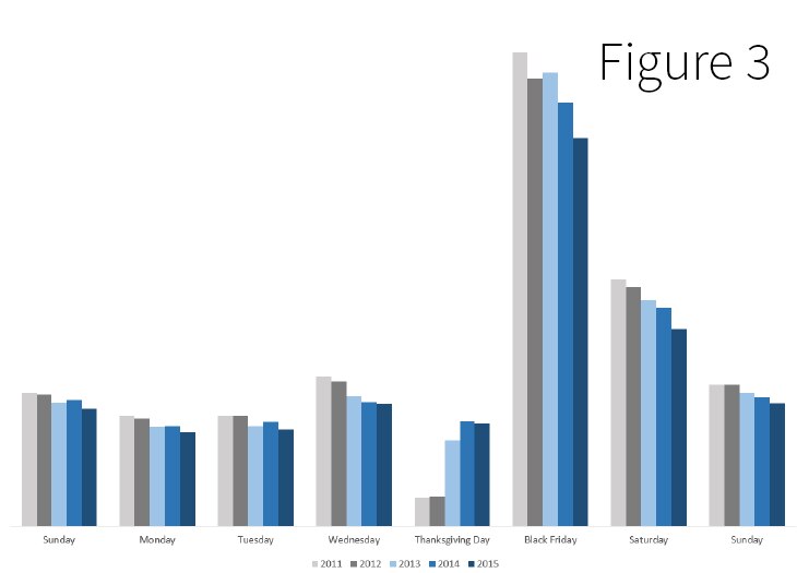 Behind the Scenes: Figure 3