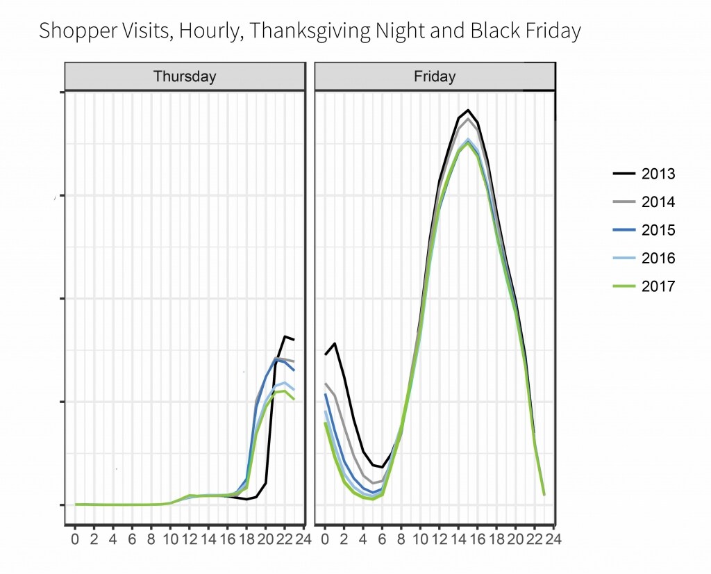Busiest Shopping Hour of the Year? Sensormatic