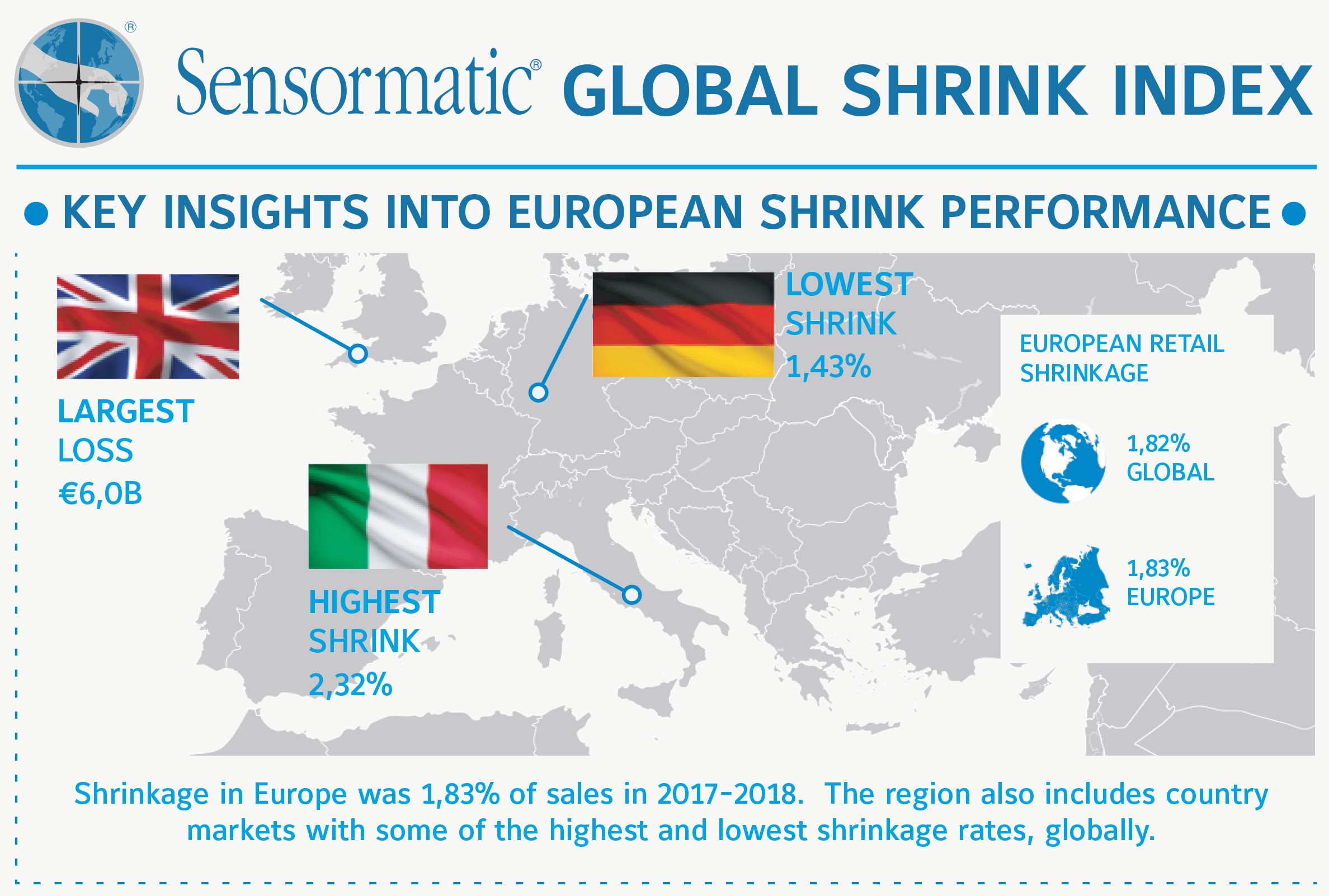 screenshot of Sensormatic Global Shrink Index Europe