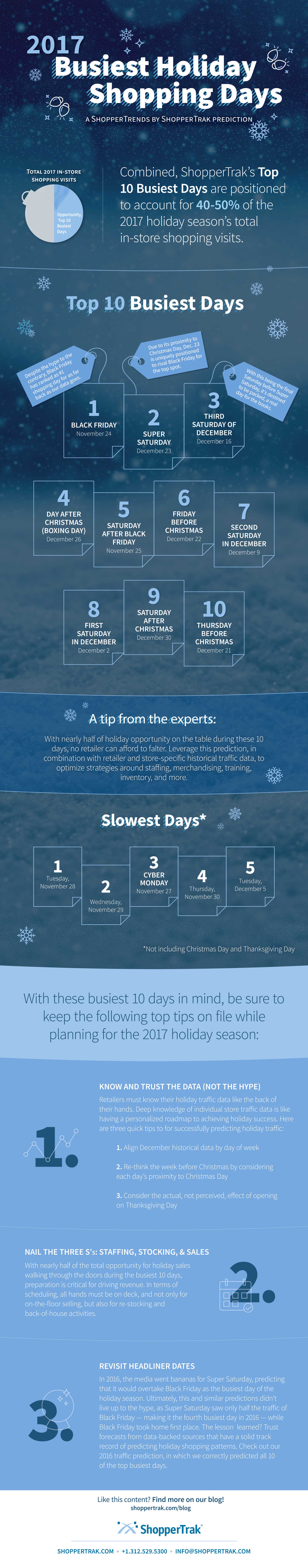 2017 busiest shopping days infographic