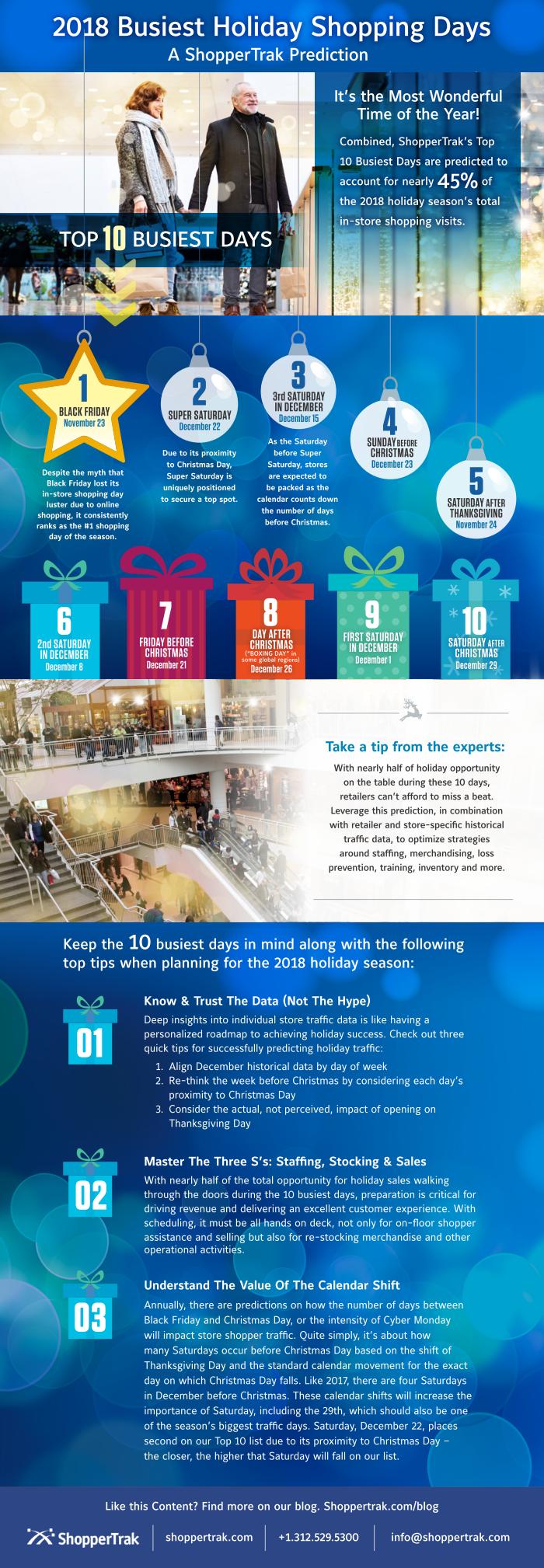 2018 Busiest Days Infographic