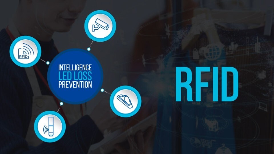 sensormatic rfid intelligence-led loss prevention