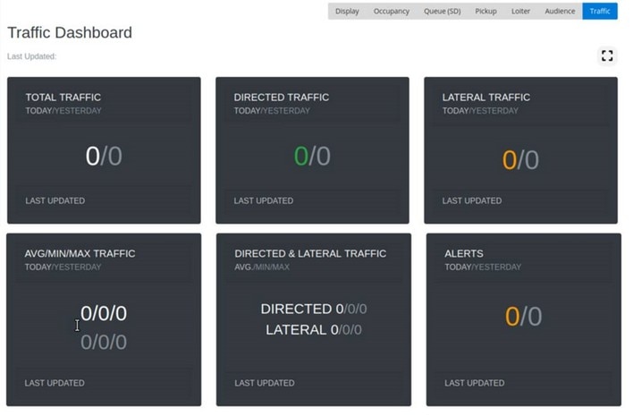 screenshot of visionworks traffic dashboard