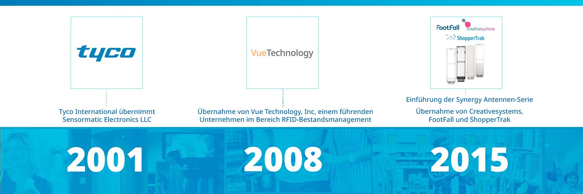 sensormatic 60th anniversary timeline carousel slide 4: 2001 - acquired by tyco, 2008 - acquired vue technologies, 2015 - synergy pedestals, acquired creativesystems, footfall and shoppertrak
