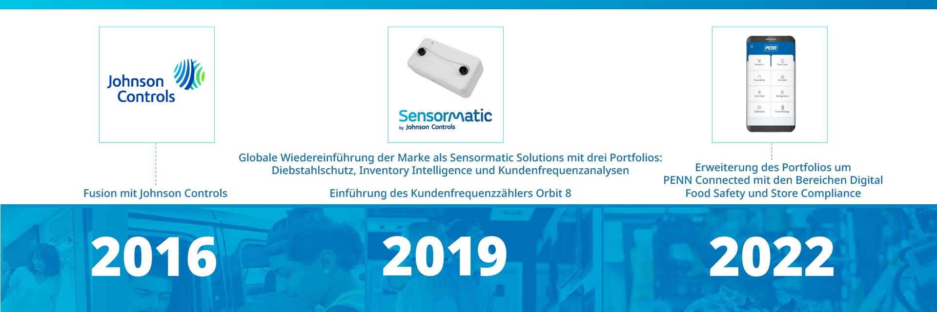 sensormatic 60th anniversary timeline carousel slide 5: 2016 - merged with johnson controls, 2019 - relaunched brand with 3 portfolios loss prevention, inventory intelligence, and traffic insights, launch orbit 8, 2022 - added penn connected to portfolio