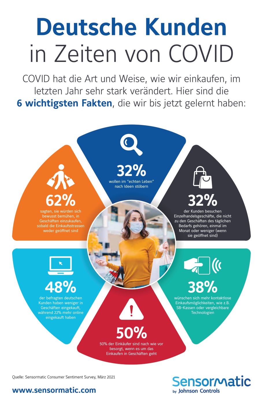 infographik