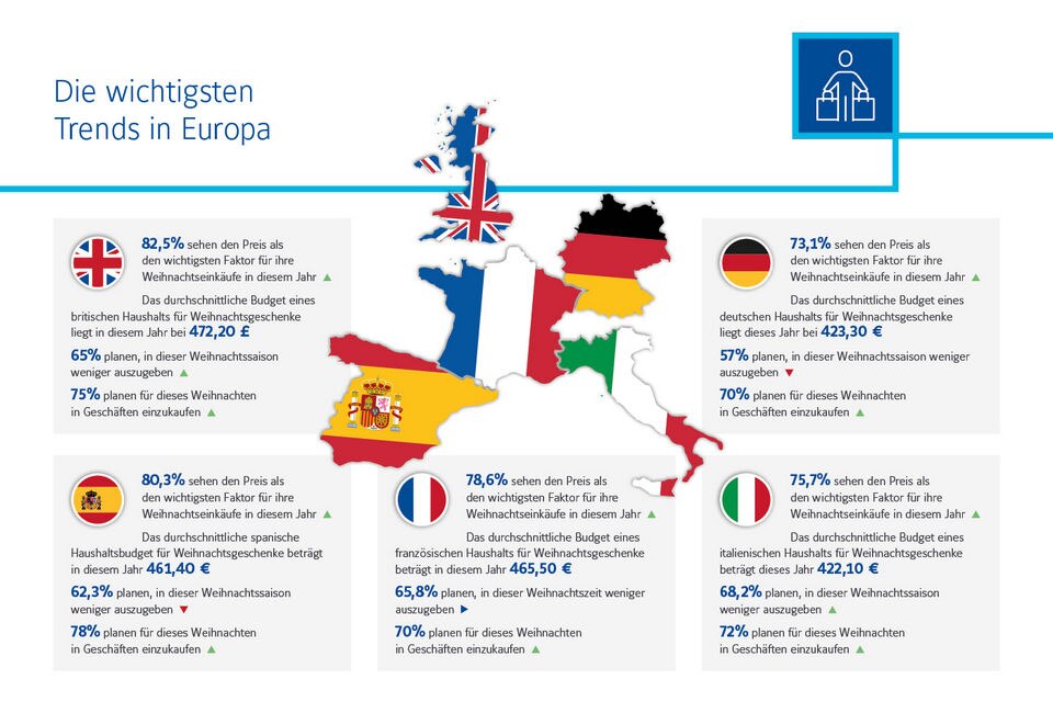 graphic outline of europe with country areas filled with national flags surrounded by facts from sensormatic 2023 consumer sentiment survey report in german