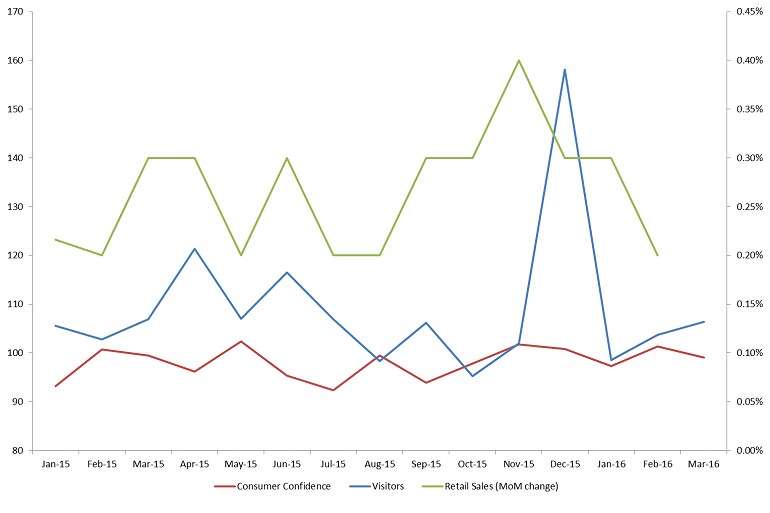 Australia graph