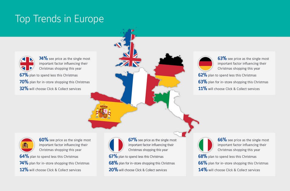 facts from sensormatic 2022 consumer sentiment survey report in uk english