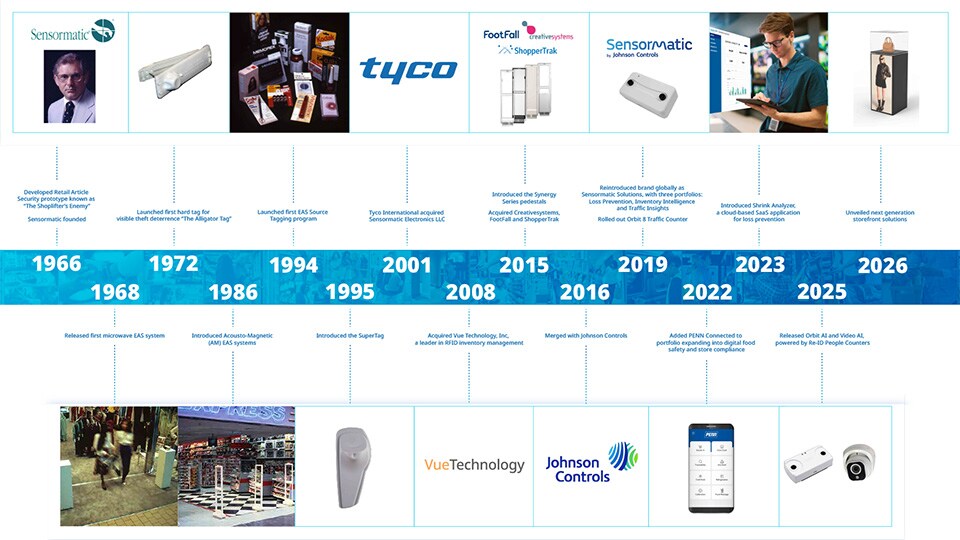 timeline of significant milestones of sensormatic history since 1966 us-en