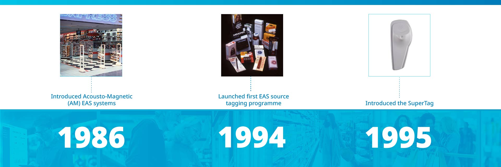 sensormatic 60th anniversary timeline carousel slide 3: 1986 - acousto-magnetic eas, 1994 - 1st eas source tagging program, 1995: intro super tag.