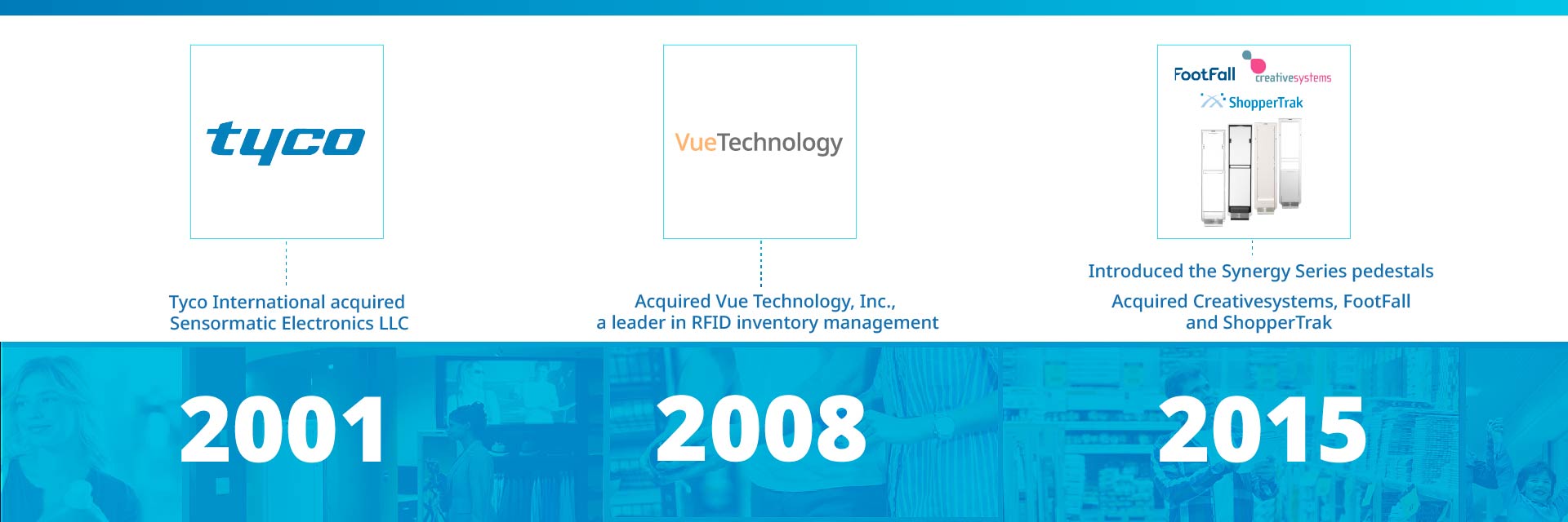 sensormatic 60th anniversary timeline carousel slide 4: 2001 - acquired by tyco, 2008 - acquired vue technologies, 2015 - synergy pedestals, acquired creativesystems, footfall and shoppertrak.