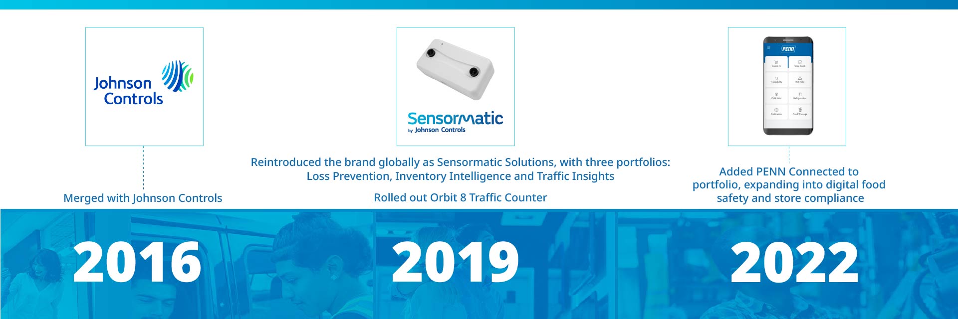 sensormatic 60th anniversary timeline carousel slide 5: 2016 - merged with johnson controls, 2019 - relaunched brand with 3 portfolios loss prevention, inventory intelligence, and traffic insights, launch orbit 8, 2022 - added penn connected to portfolio.