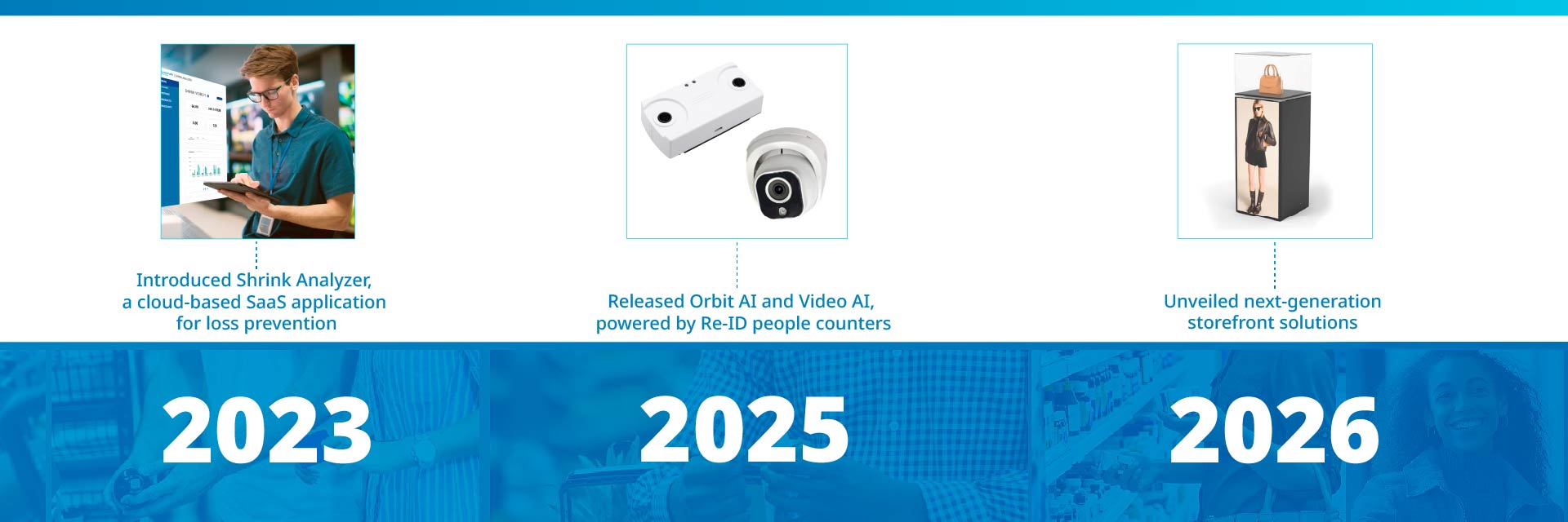 sensormatic 60th anniversary timeline carousel slide 6: 2023 - shrink analyzer, 2025 - orbit ai and video ai for re-id people counting, 2026 - next gen storefront solutions.