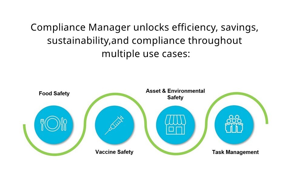 compliance manager unlocks efficiency savings sustainability and compliance throughout multiple use cases
