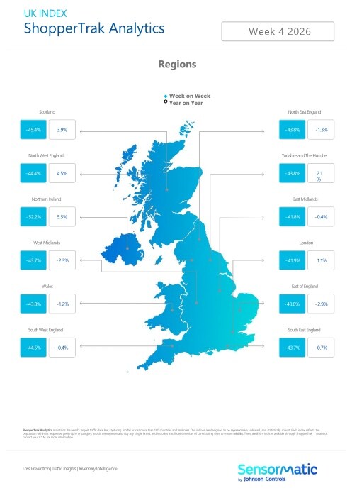 sample page from sensormatic uk index retail report monthly pro edition 2026