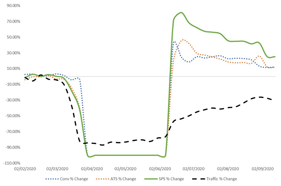 uk shopper trends yoy comparison pre- and post-lockdown