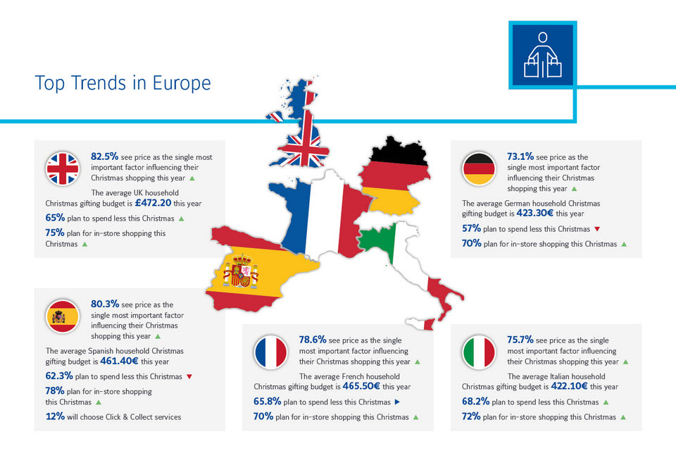 graphic outline of europe with country areas filled with national flags surrounded by facts from sensormatic 2023 consumer sentiment survey report in english