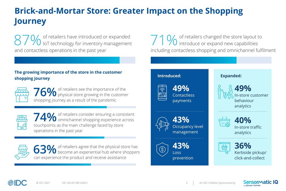 infographic data content from idc transforming the physical store white paper