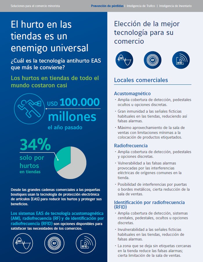 Prevención de pérdidas infografía