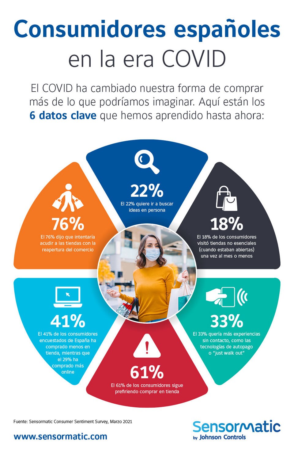 infografía