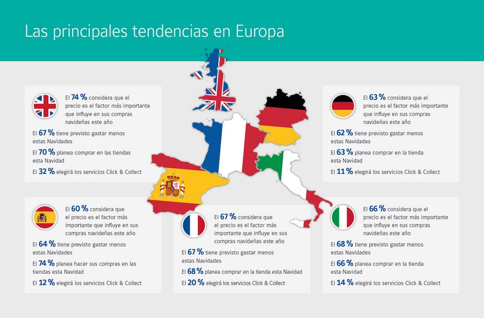 facts from sensormatic 2022 consumer sentiment survey report in spanish
