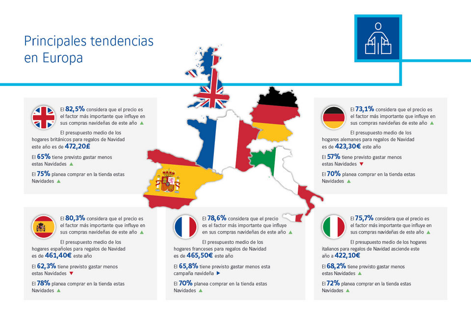 graphic outline of europe with country areas filled with national flags surrounded by facts from sensormatic 2023 consumer sentiment survey report in spanish