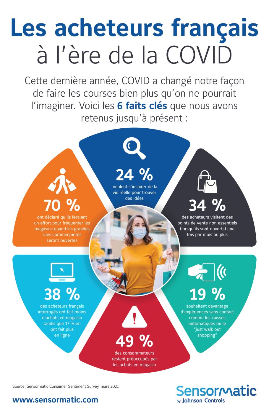 infographie