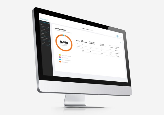 Solutions d’analyse de la vente au détail
