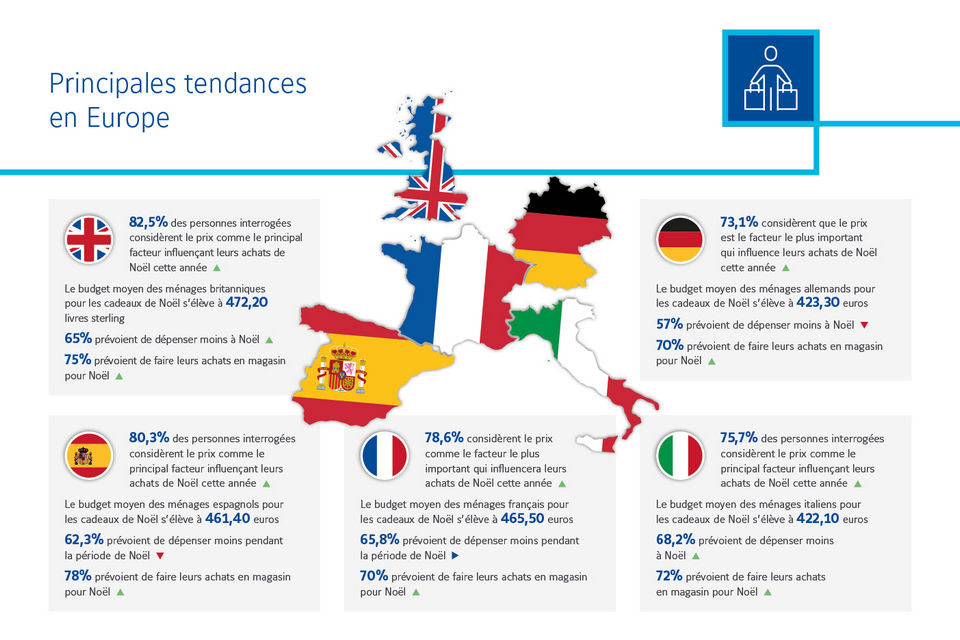 graphic outline of europe with country areas filled with national flags surrounded by facts from sensormatic 2023 consumer sentiment survey report in french