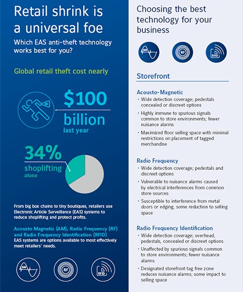 Retail shrink Infographic