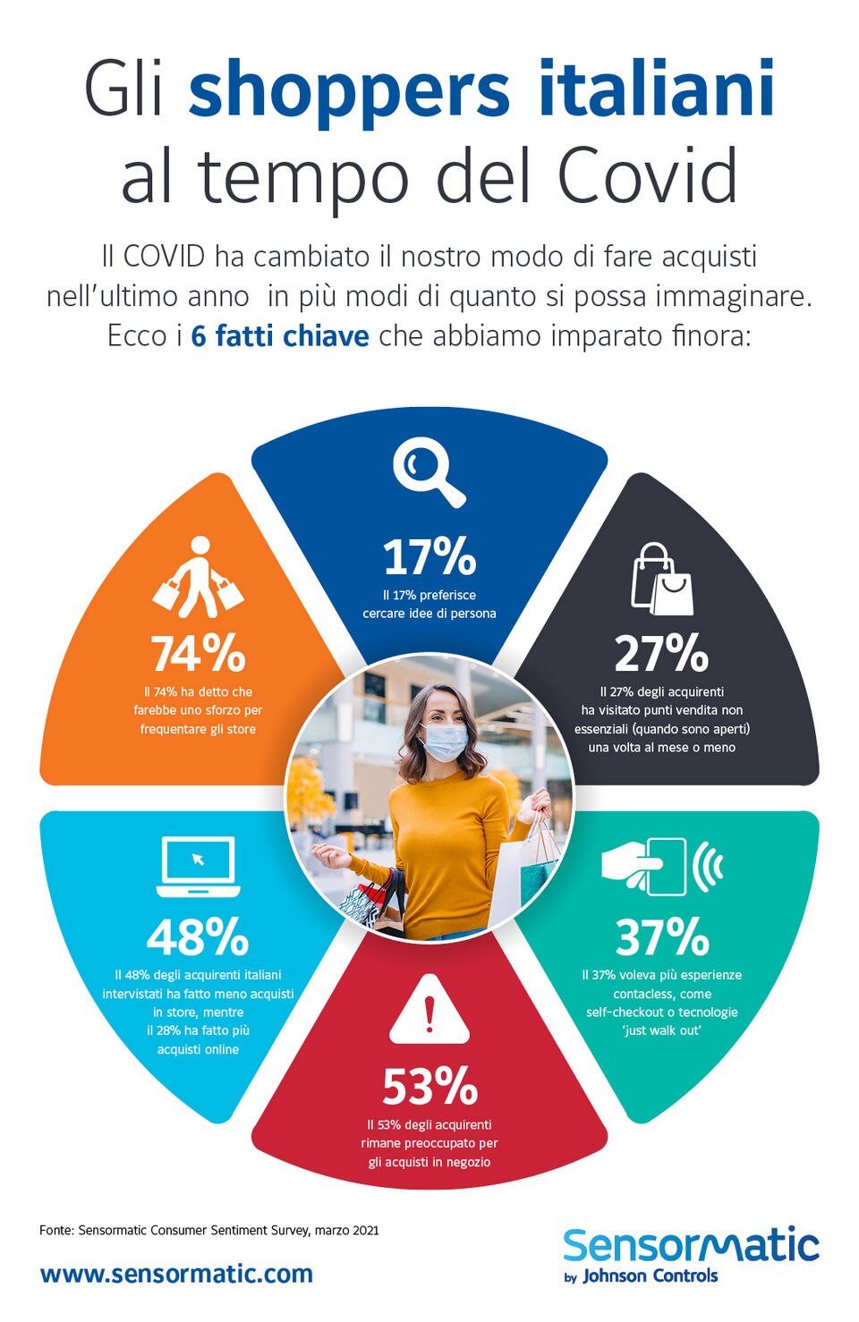infografica