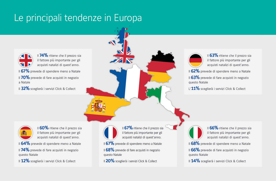 facts from sensormatic 2022 consumer sentiment survey report in italian