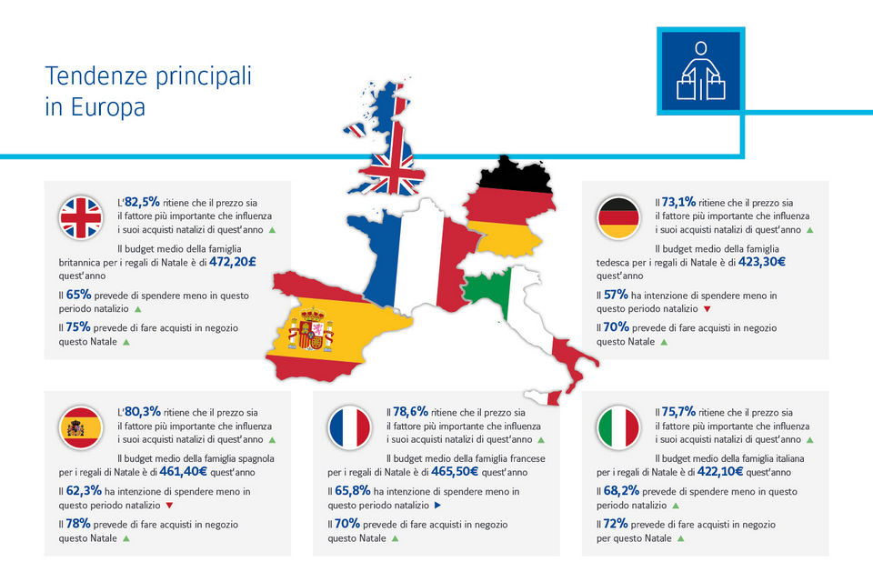 graphic outline of europe with country areas filled with national flags surrounded by facts from sensormatic 2023 consumer sentiment survey report in italian