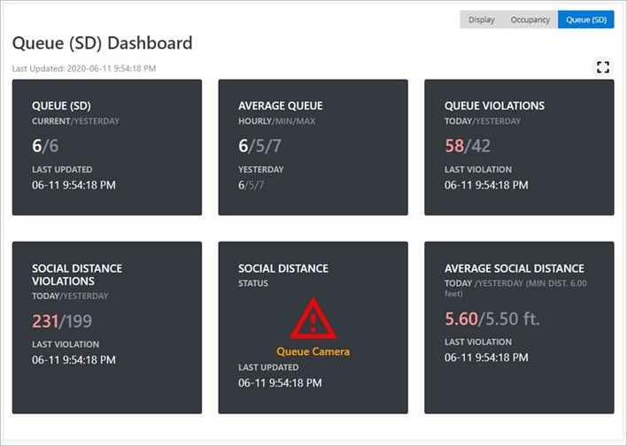 screenshot of visionworks queue dashboard