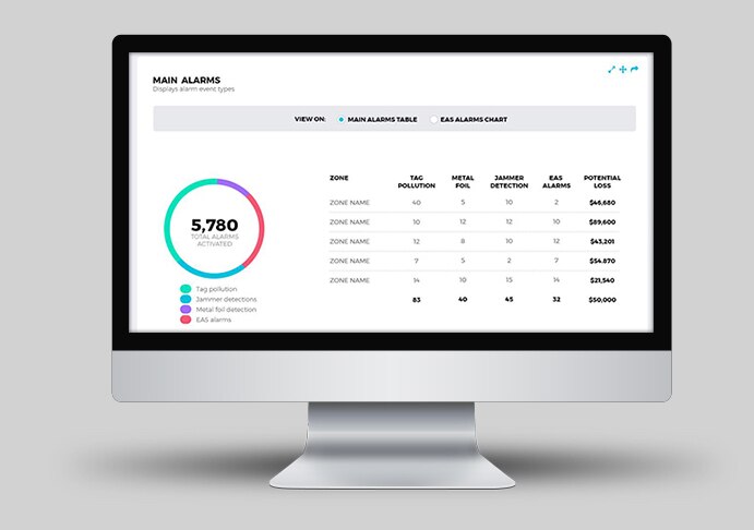 SMaaS turns detailed data into insights and analytics