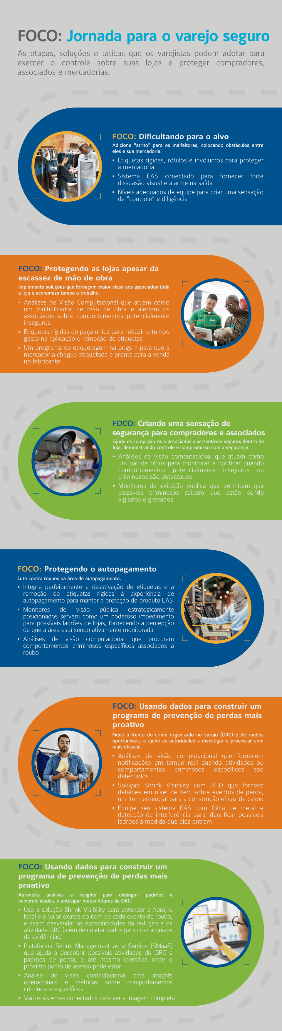 sensormatic the path to secure retail infographic US